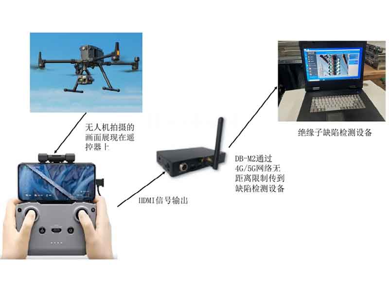 机器视觉与大语言模型的绝缘子缺陷检测