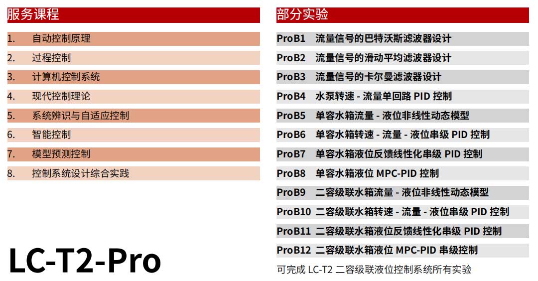 液位控制综合试验系统LC-T2-Pro服务课程.jpg