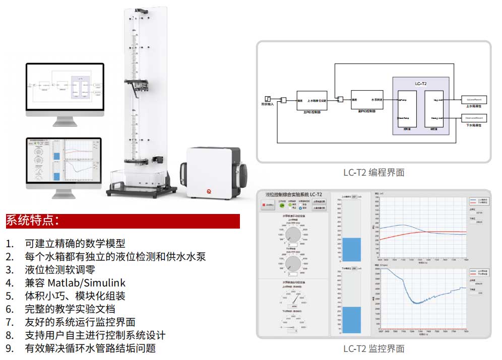 潜学液位控制综合实验系统LC-T2)特点.jpg