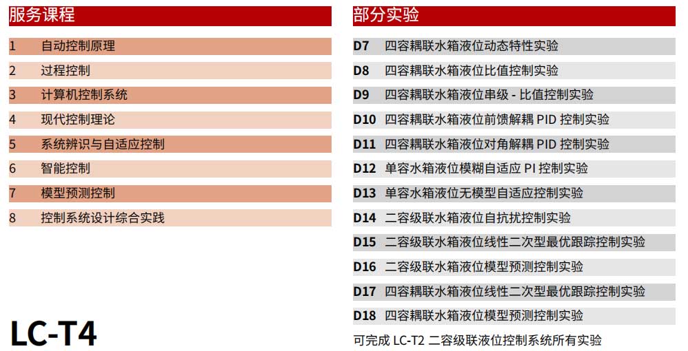 潜学液位控制综合实验系统服务课程.jpg